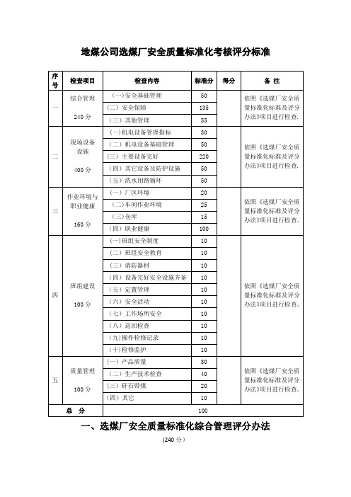 选煤行业安全质量标准化检查标准及评分办法