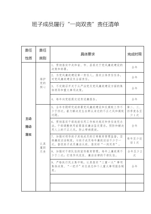 班子成员履行责任清单