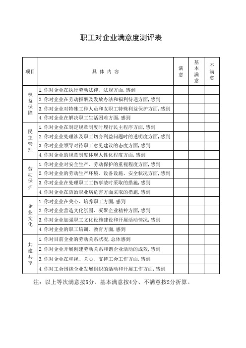 5.职工对企业满意度测评表