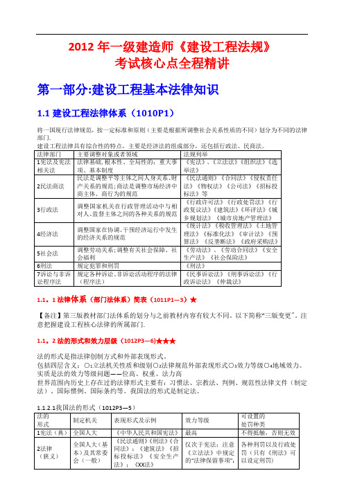 2012年一级建造师《建设工程法规及相关知识》考试核心点全程精讲讲义