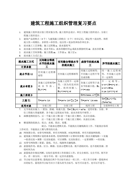 建筑工程施工组织管理复习要点 (2)