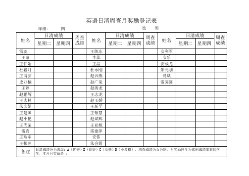 英语日清周查月奖励登记表