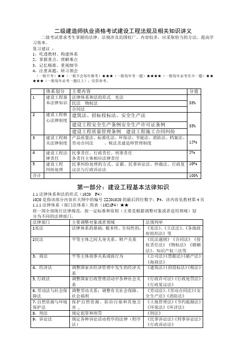 14年二建建设工程法规重点笔记