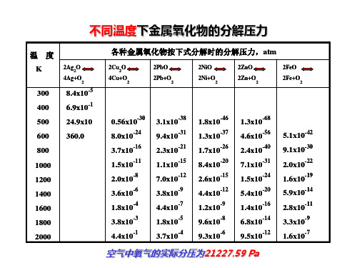 3-金属高温腐蚀-2