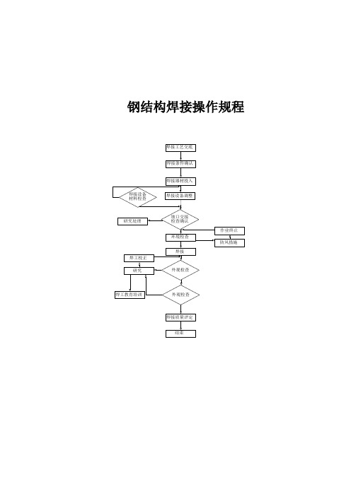 钢结构焊接操作规程