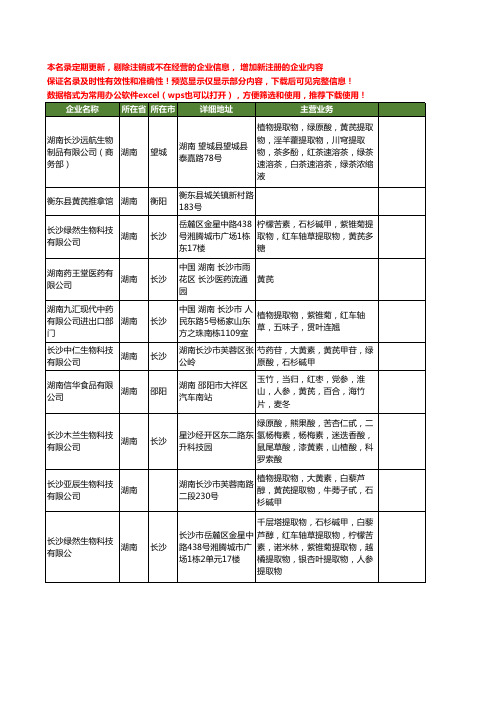 新版湖南省黄芪工商企业公司商家名录名单联系方式大全16家