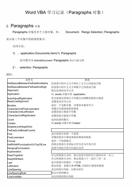 WordVBA学习记录(Paragraphs对象)