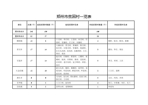 郑州市贫困村一览表