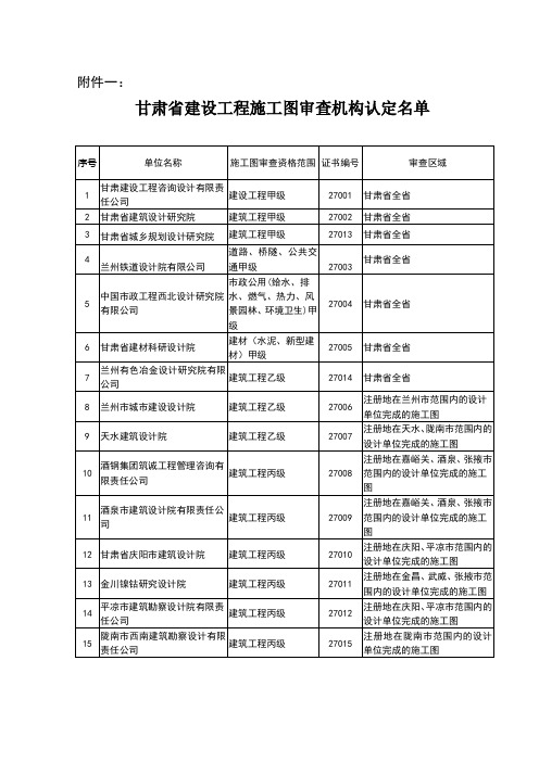 甘肃省设计审图机构