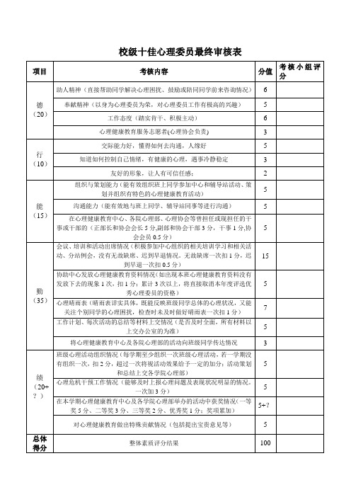 十佳优秀心理委员评选标准