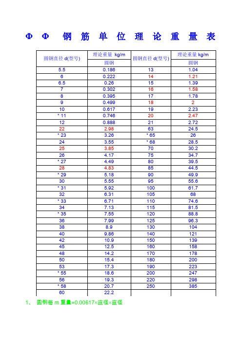 钢筋每米单位理论重量表