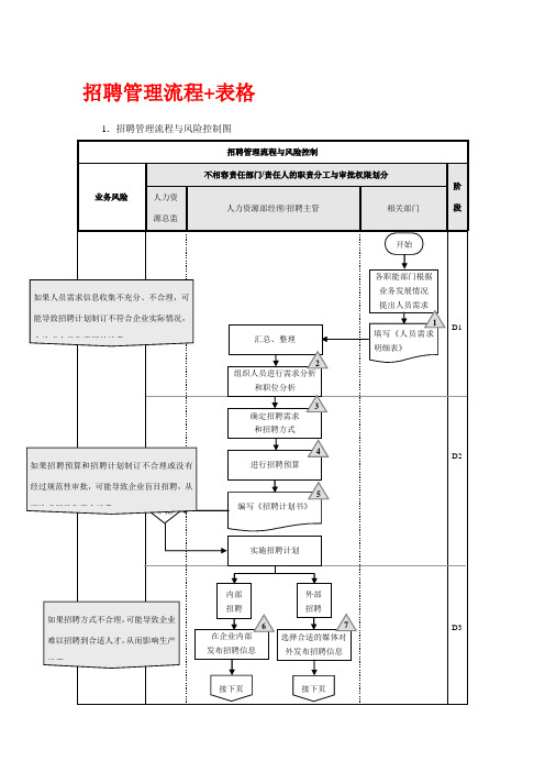 招聘管理流程表格