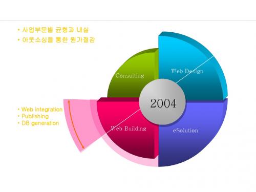 韩国风格 PPT 模板