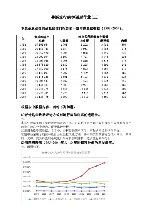 兽医流行病学课后作业(三)