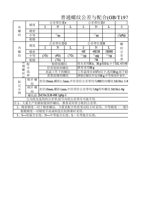 普通螺纹公差与配合