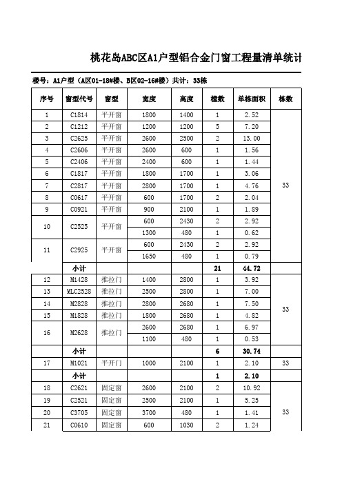 桃花岛ABC区工程量