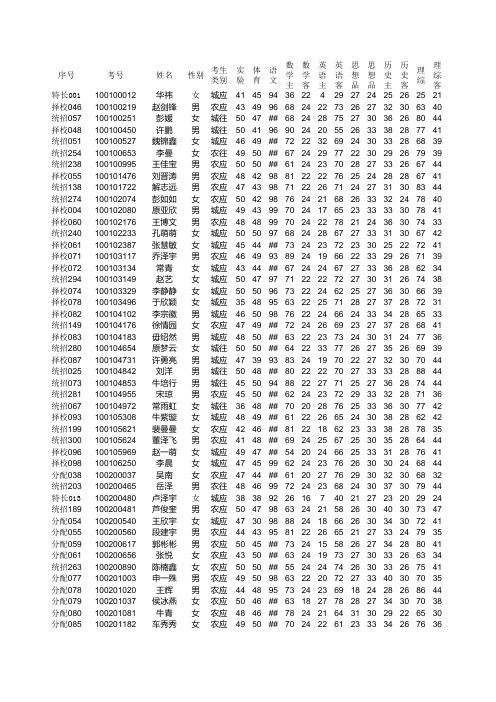 2013年高一分班名单