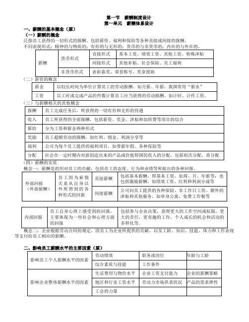 人力资源管理师(三级)-第五章 薪酬管理-基础知识笔记总结