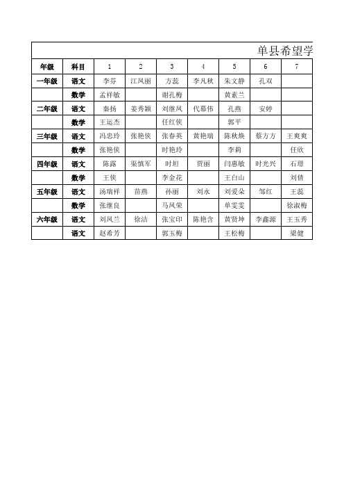 单县希望学校小学部教师课程安排