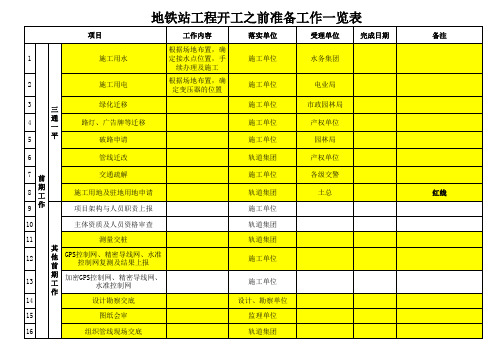 地铁工程开工之前准备工作一览表