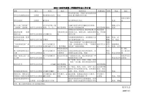 2004--2005年度第二学期校学生会工作计划