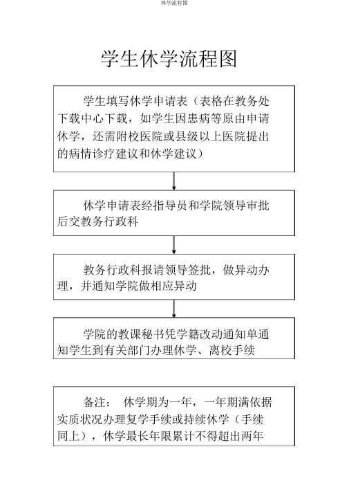 休学流程图