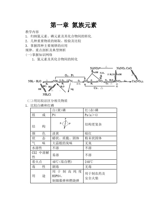 人教版第二册高中化学第一章 氮族元素2