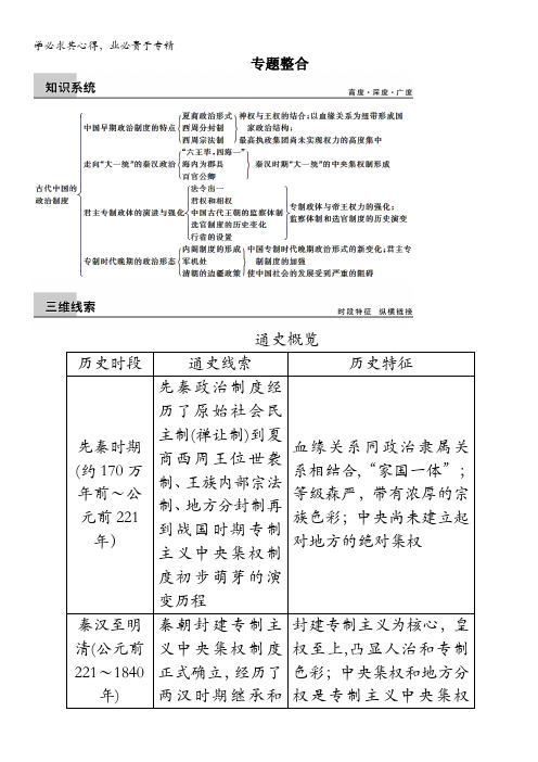 2015高考历史(人民版)大一轮专题回顾：专题一 古代中国的政治制度