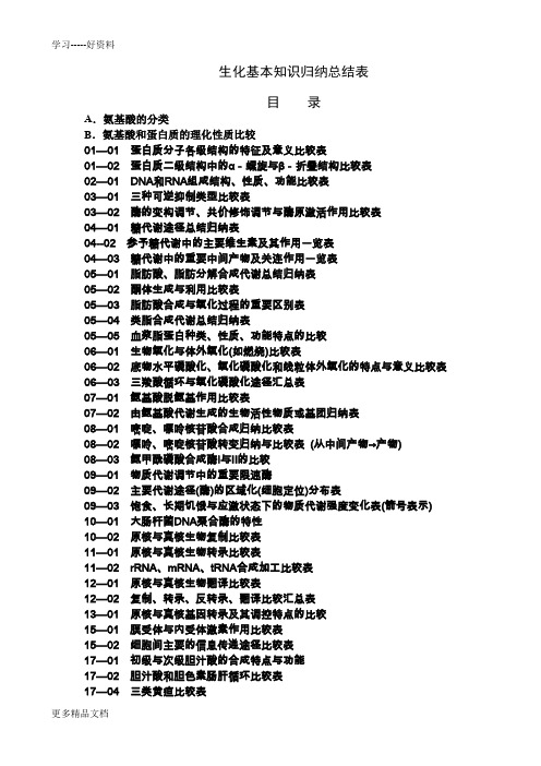 最新.8.生化基本知识总结归纳表