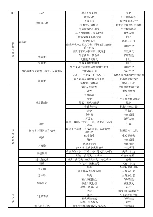 配伍禁忌表