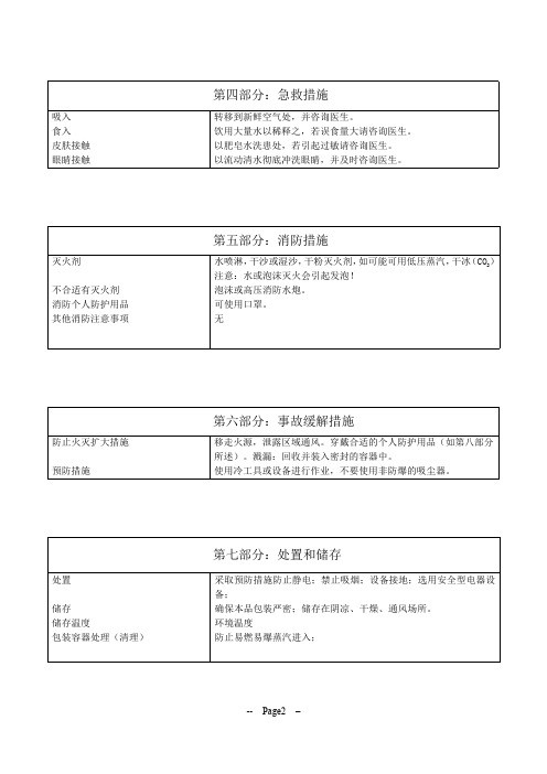 脂肪酸锌(橡胶增塑剂a)MSDS中文版