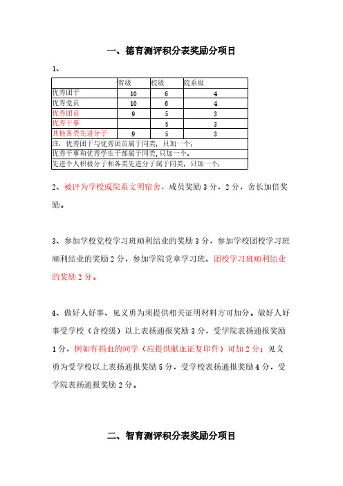 综测奖励分项目-推荐下载