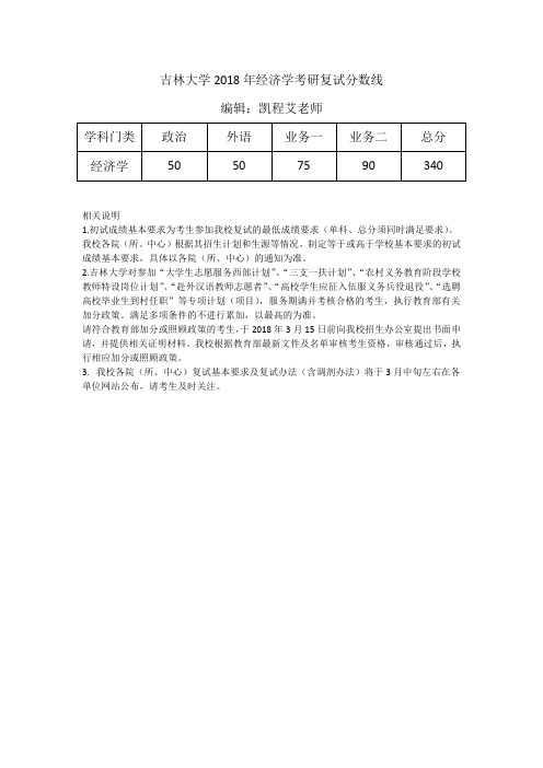 吉林大学2018年经济学考研复试分数线