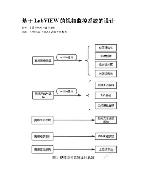 基于LabVIEW的视频监控系统的设计