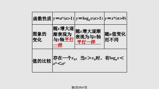 时函数模型及其应用