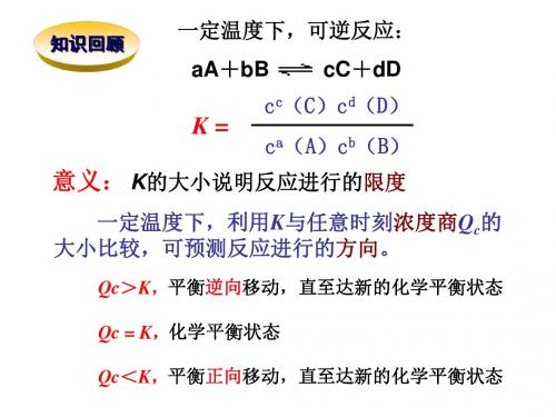 沉淀溶解平衡(标准课件)