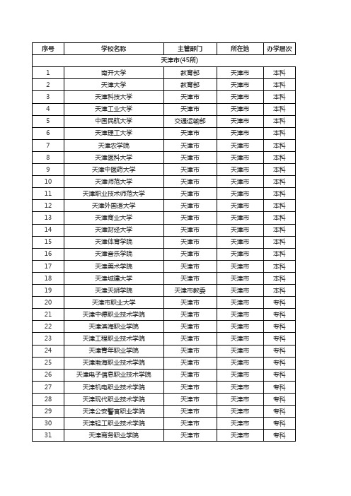 天津市普通高校名单(45所)