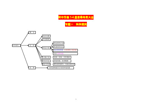初中生物1-4册思维导图大全