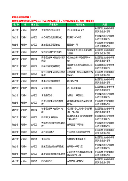 2020新版江苏省无锡市滨湖区足疗工商企业公司商家名录名单黄页联系方式大全172家