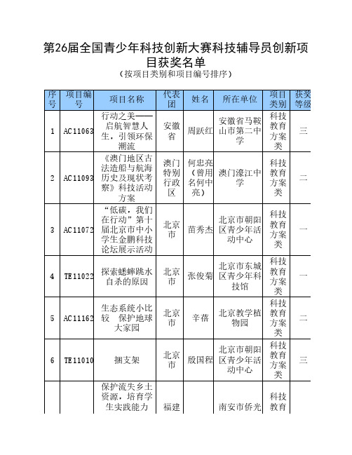 第26届全国青少年科技创新    大赛科技辅导员创新项目获奖    名单