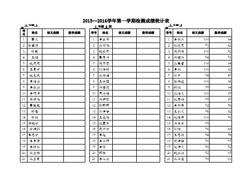 一年级成绩统计表.13