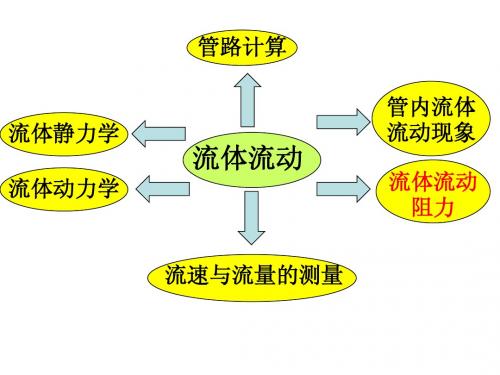 1-4流动阻力计算