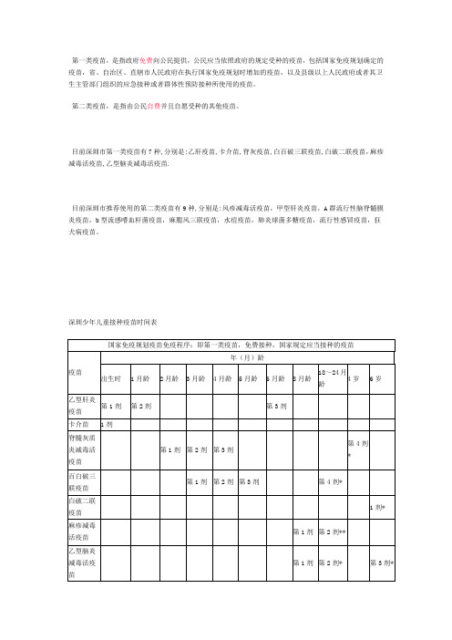 一二类疫苗及价格