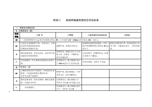 铁路桥隧建筑物状态评定标准