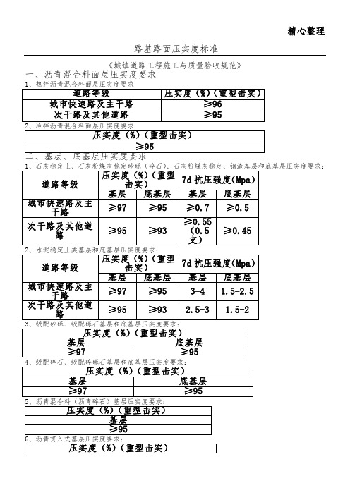 路基路面压实度标准(城镇道路验收标准)