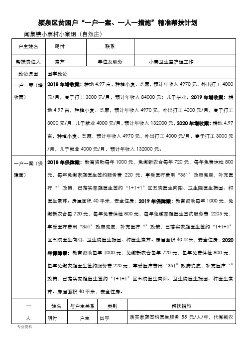 颍泉区贫困户“一户一方案一人一措施”精准帮扶计划表