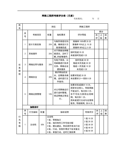 网络工程师绩效考核表