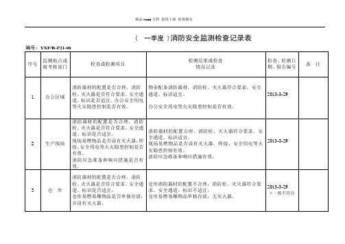 消防设施安全监测检查记录表