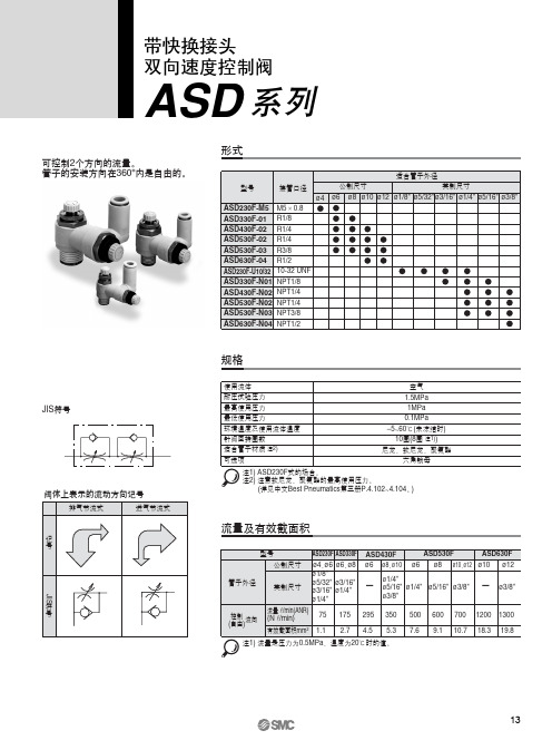 SMC 双向节流阀 ASD