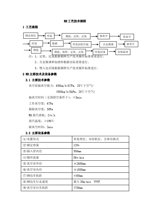 RH工艺规程要点